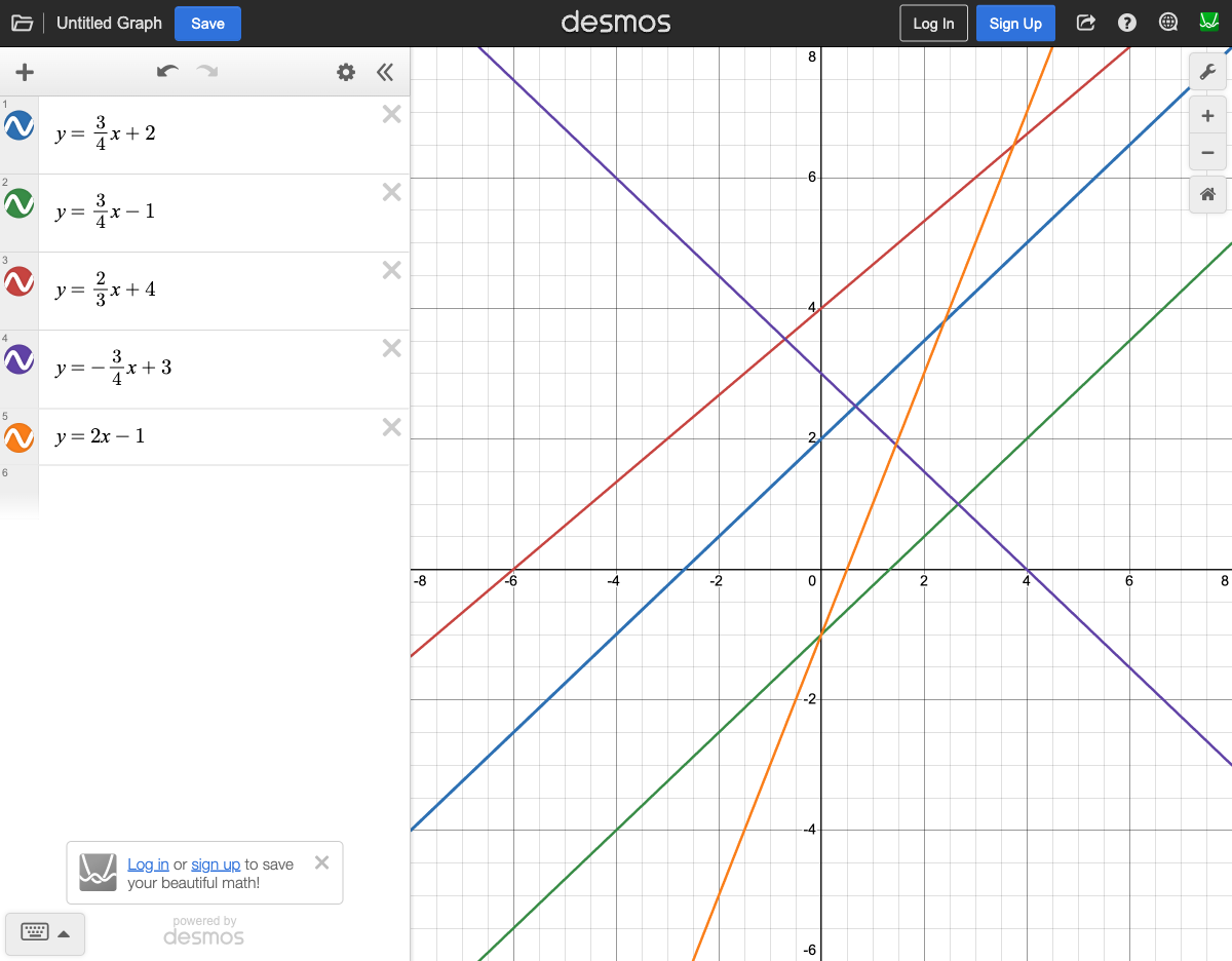 Five lines graphed — the blue and green lines with slope 3/4 are clearly parallel