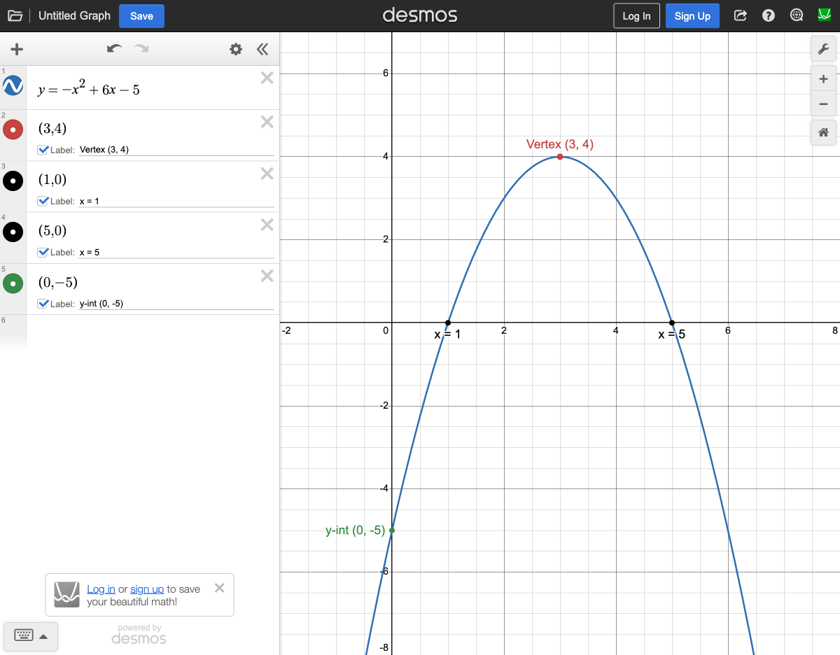 Quadratic y = -x^2 + 6x - 5 with vertex (3,4), roots at x=1 and x=5, and y-intercept (0,-5)