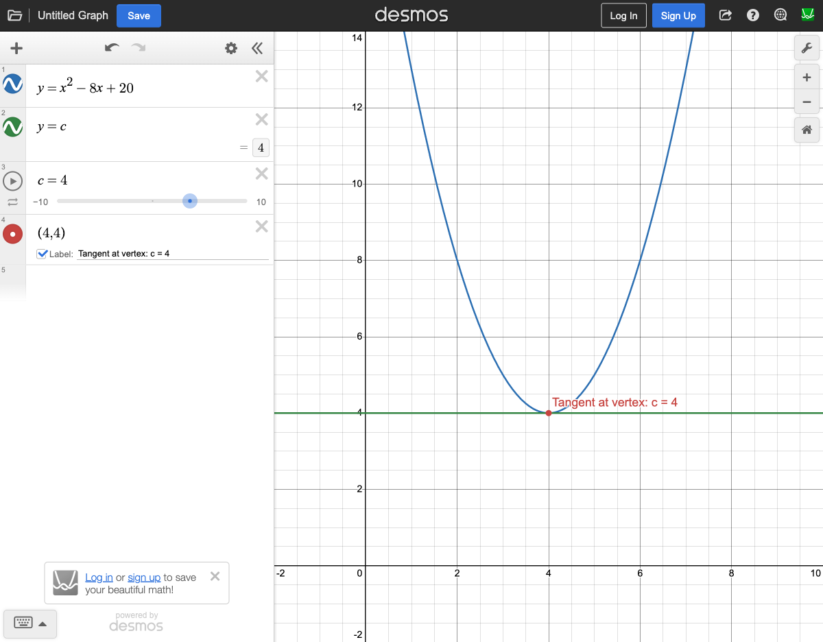 Quadratic y = x^2 - 8x + 20 with horizontal line y = c tangent at vertex where c = 4